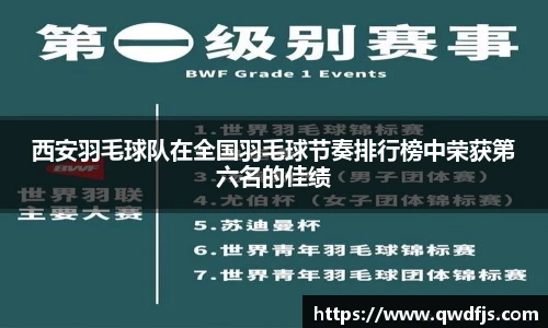 西安羽毛球队在全国羽毛球节奏排行榜中荣获第六名的佳绩